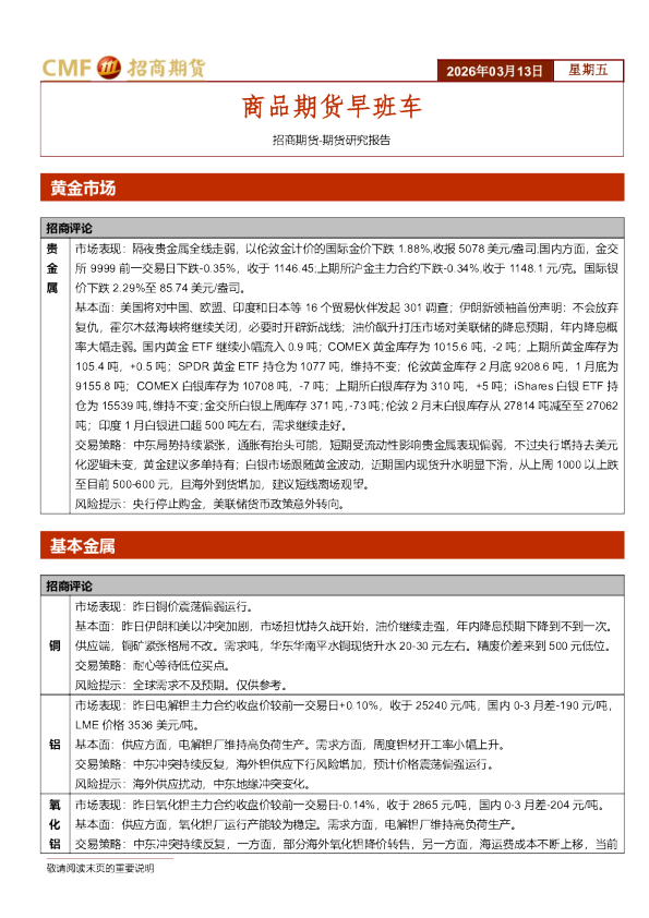 商品期货早班车