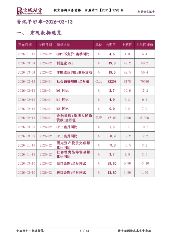 资讯早班车