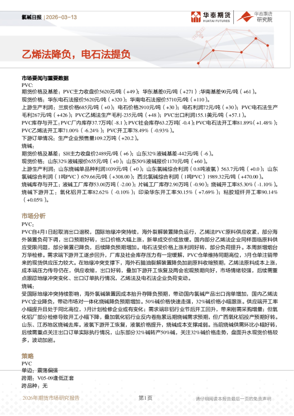 氯碱日报:乙烯法降负,电石法提负