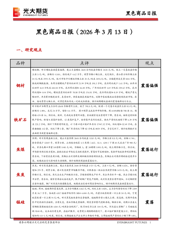 黑色商品日报