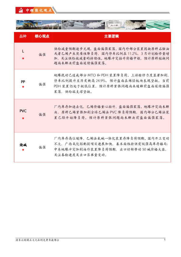 20260313【能化板块】中辉期货能源化工板块日报