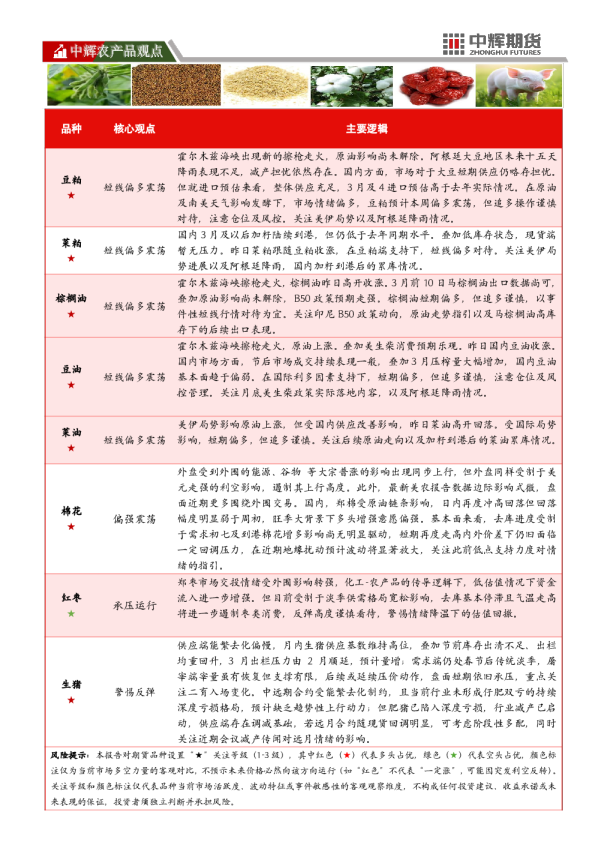 20260313【农产品板块】中辉期货农产品板块日报