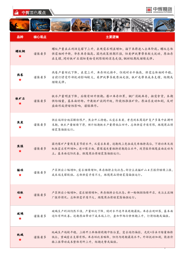 20260313【黑色板块】中辉期货黑色板块日报