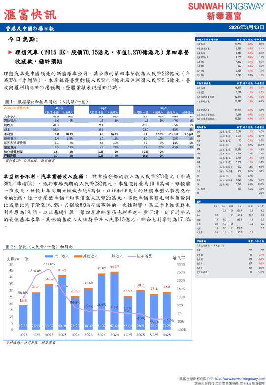 香港及中國市場日報