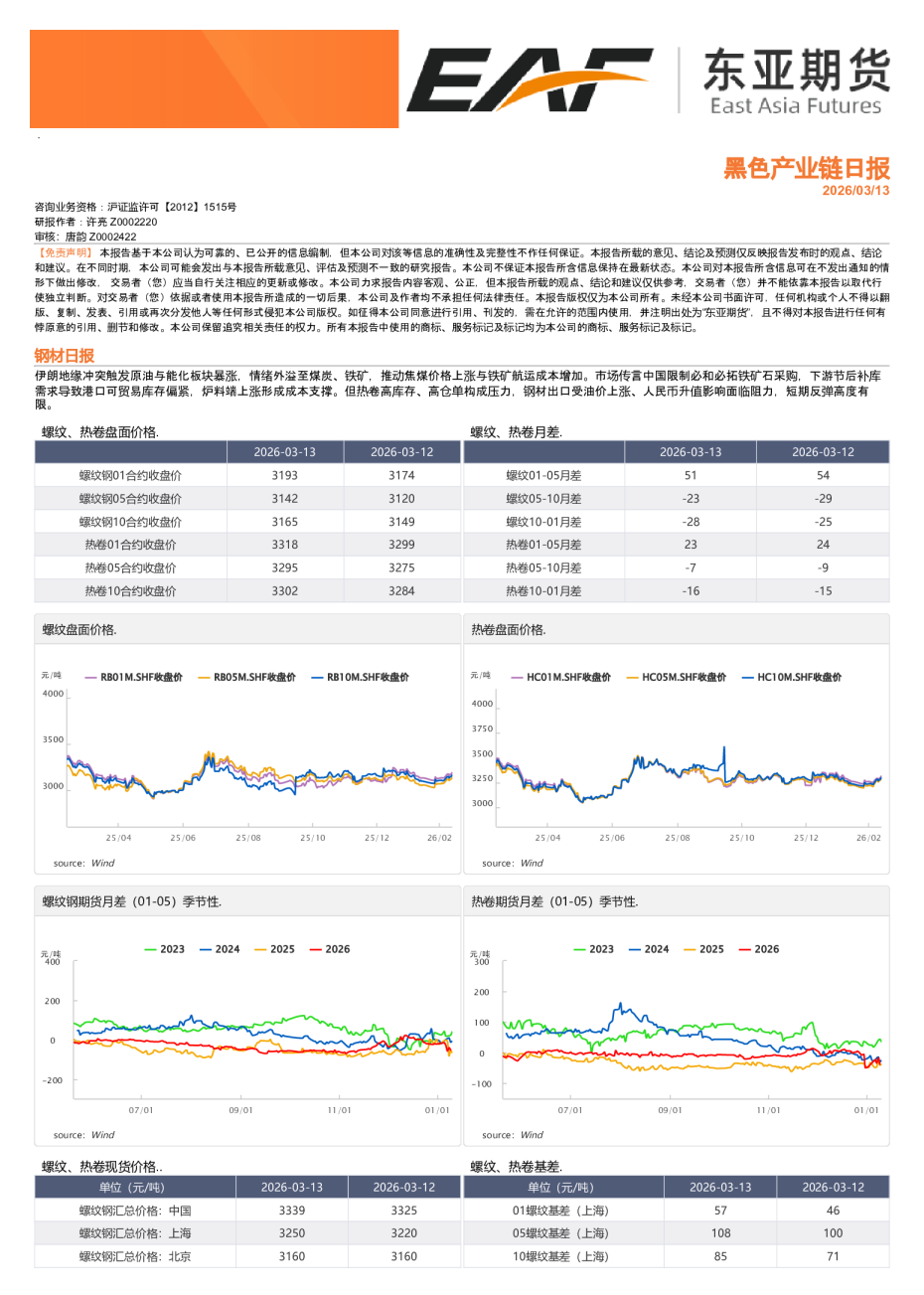 黑色产业链日报