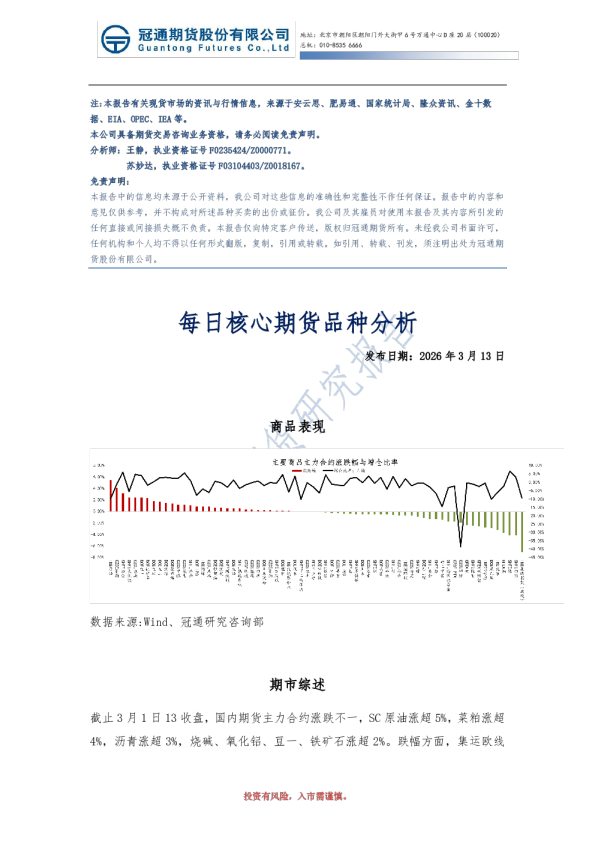 每日核心期货品种分析