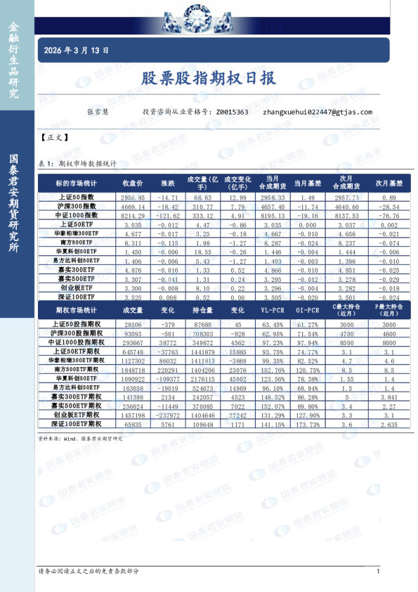 股票股指期权日报