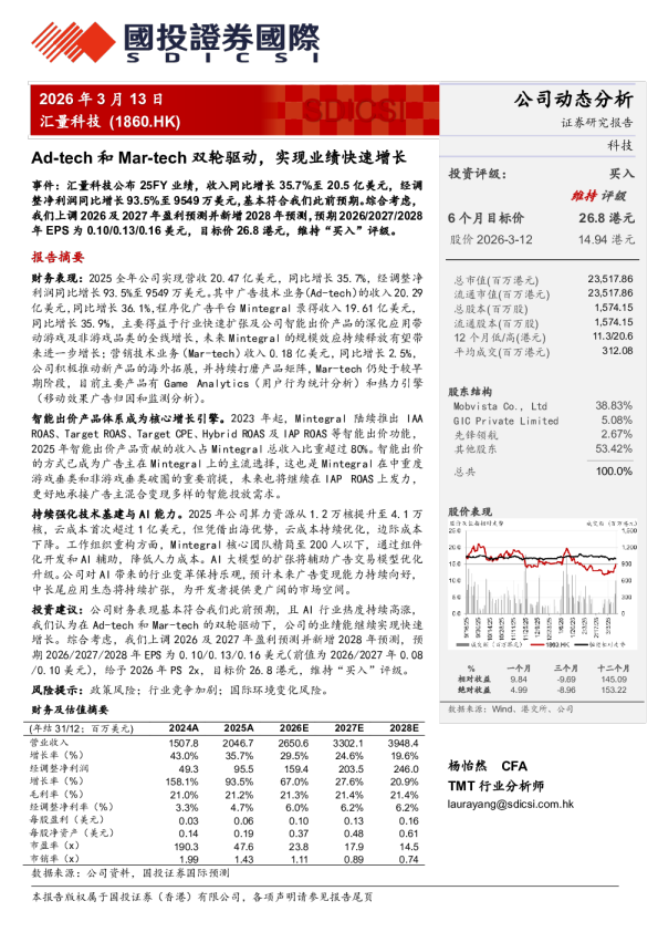 Ad-tech和Mar-tech双轮驱动,实现业绩快速增长