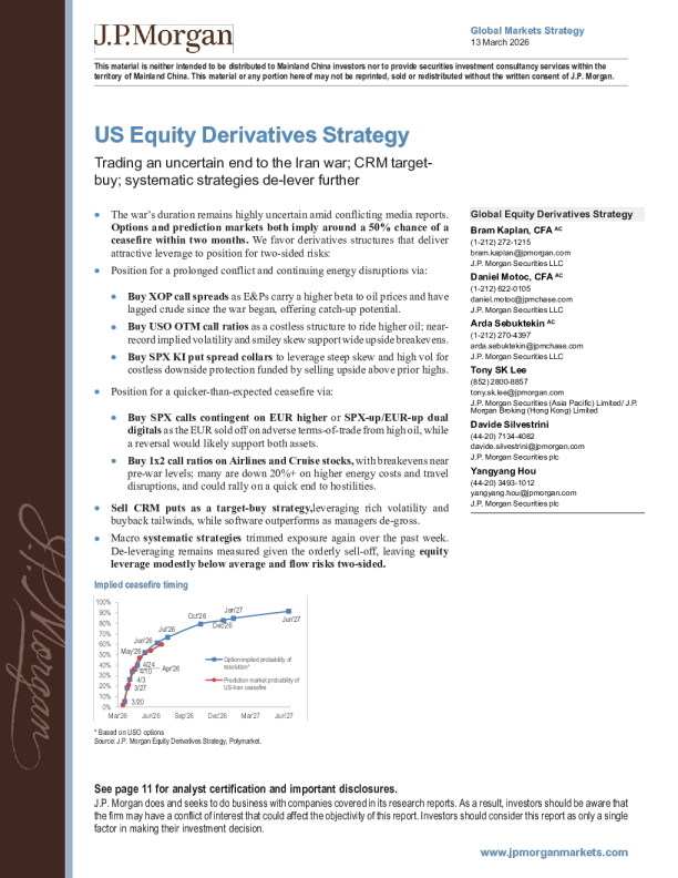 美国股票衍生品策略：应对伊朗战争结束的不确定性；CRM目标买入；系统性策略进一步去杠杆