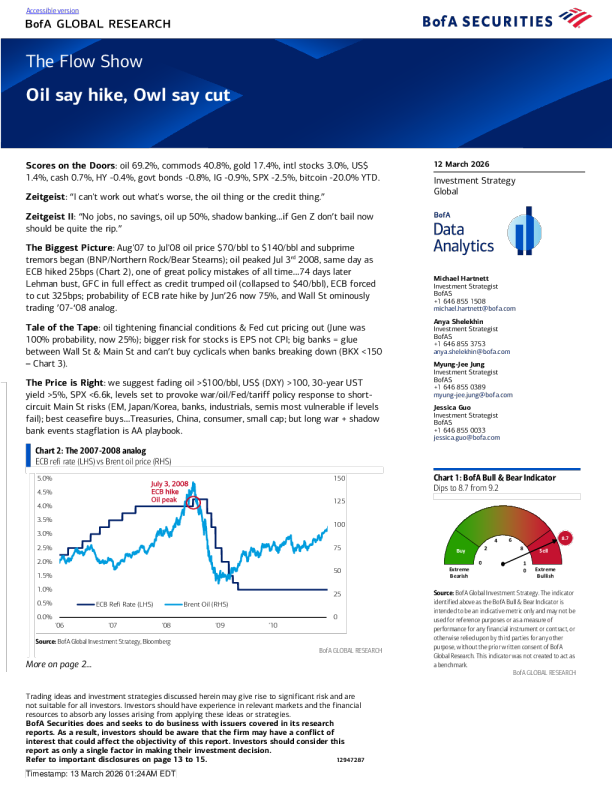 流动秀：油价上涨，猫头鹰说降息