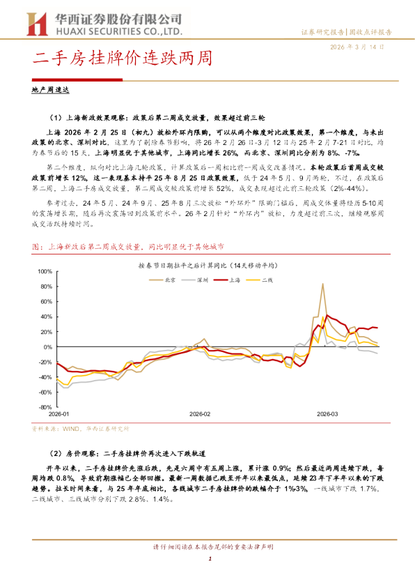 二手房挂牌价连跌两周