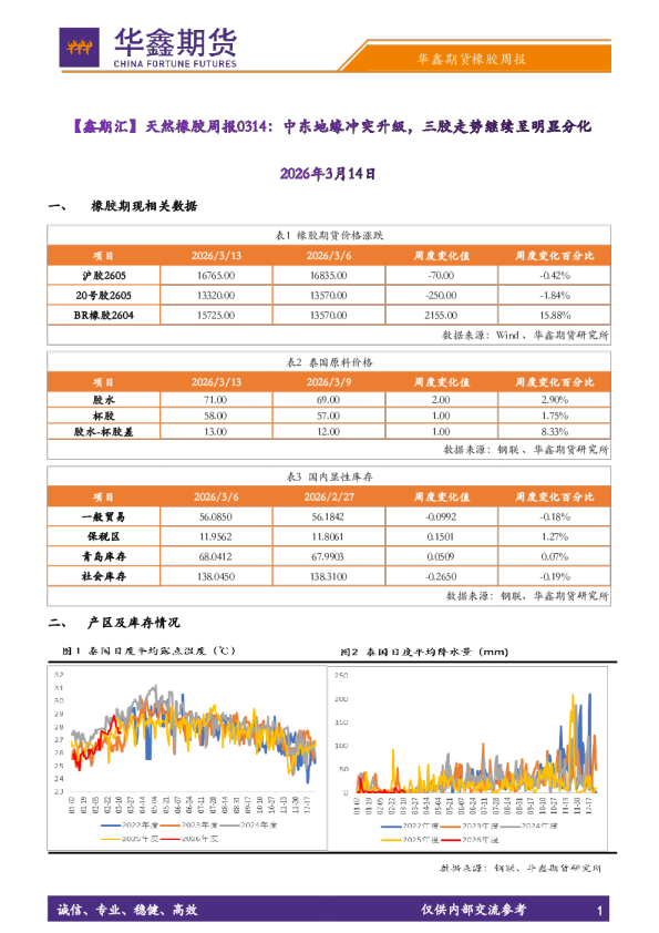 【鑫期汇】天然橡胶周报：中东地缘冲突升级，三胶走势继续呈明显分化