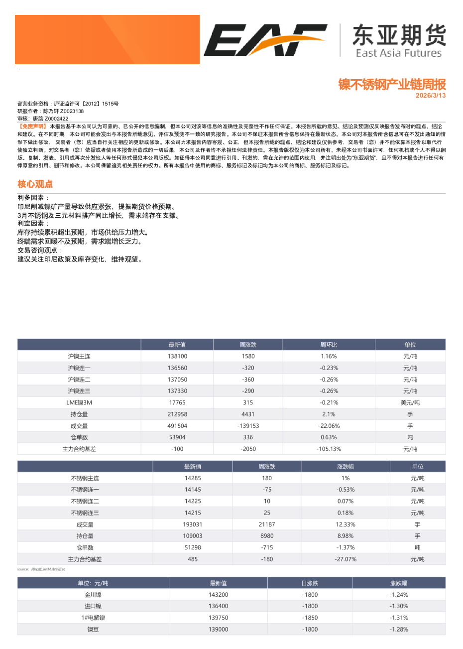 镍、不锈钢产业链周报
