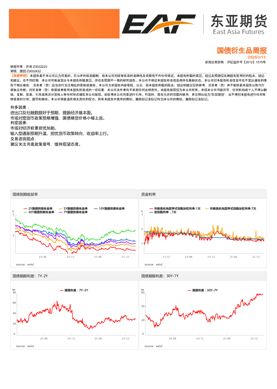 国债衍生品周报