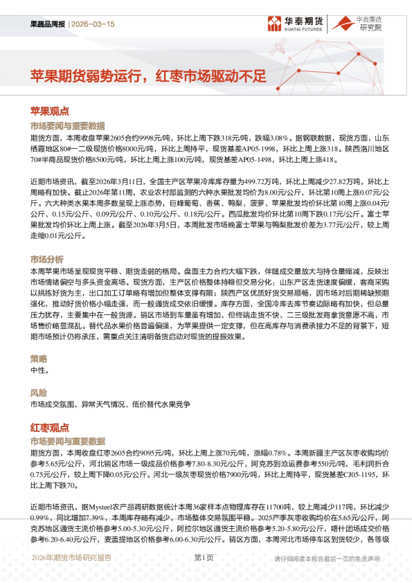 果蔬品周报:苹果期货弱势运行,红枣市场驱动不足
