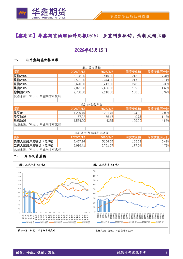 【鑫期汇】油脂油料周报：多重利多驱动，油粕大幅上涨