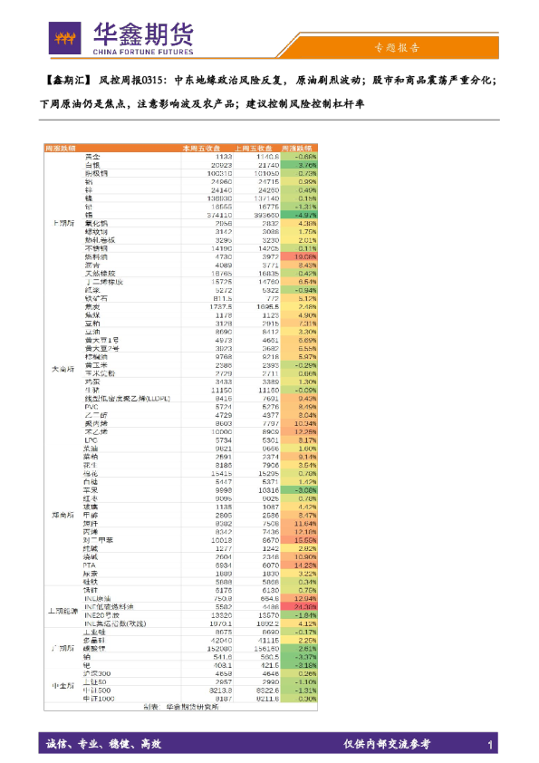 【鑫期汇】风控周报：中东地缘政治风险反复，原油剧烈波动；股市和商品震荡严重分化；下周原油仍是焦点，注意影响波及农产品；建议控制风险控制杠杆率