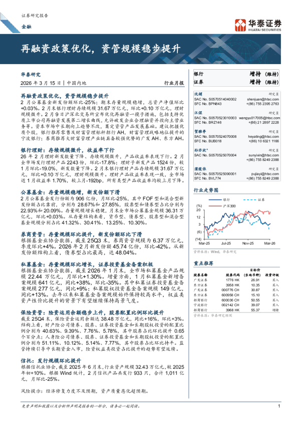 再融资政策优化，资管规模稳步提升