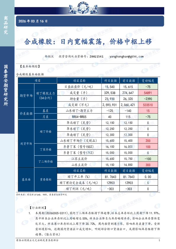 合成橡胶：日内宽幅震荡，价格中枢上移