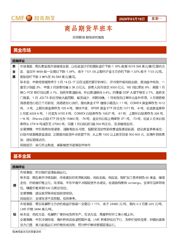 商品期货早班车