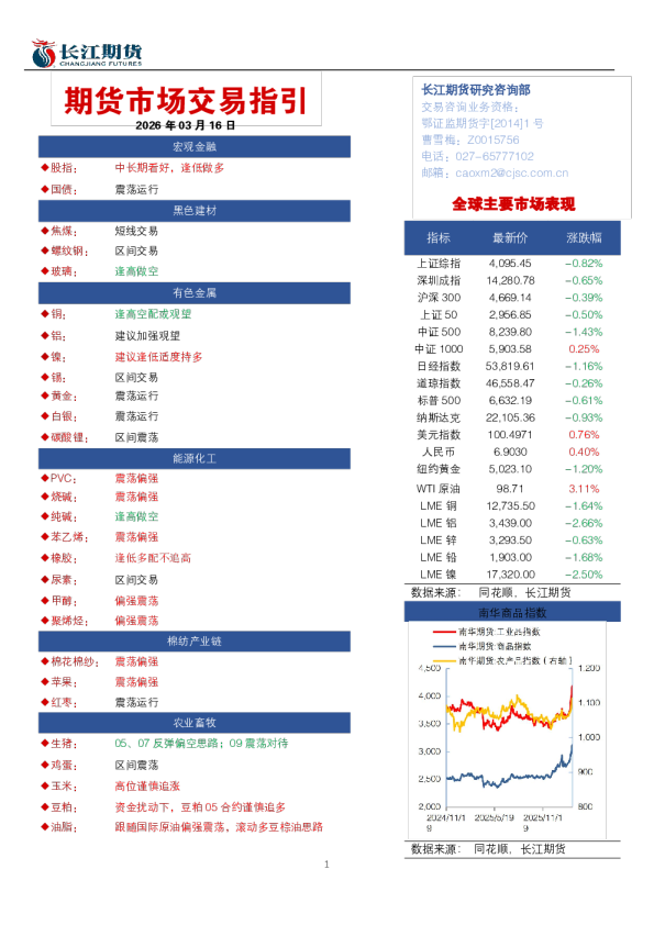期货市场交易指引