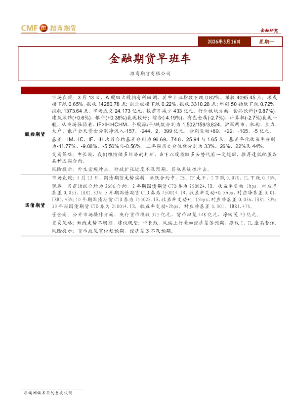 金融期货早班车