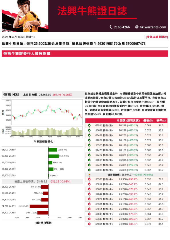 法兴牛熊证日志