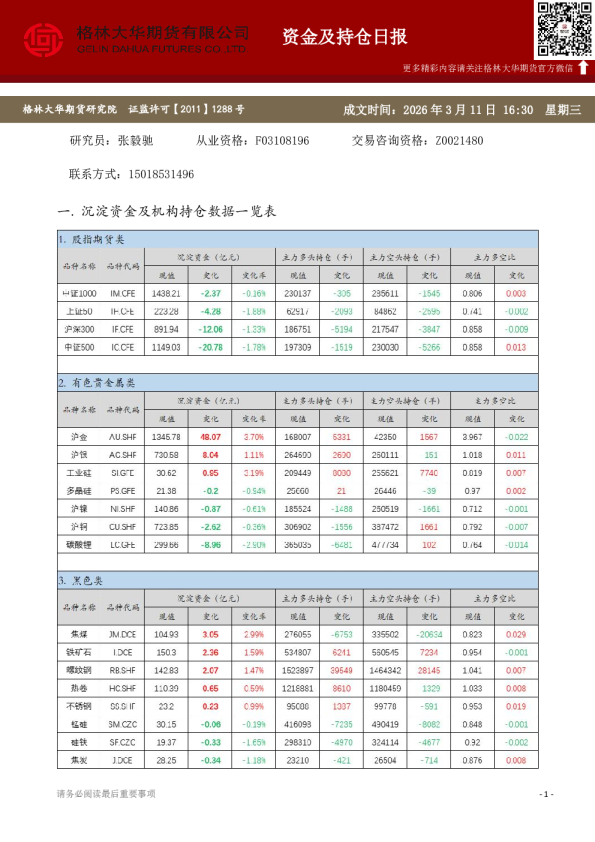 - 资金及持仓日报（20260311）
