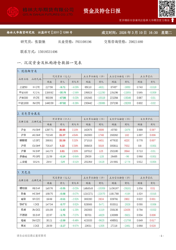 - 资金及持仓日报（20260310）