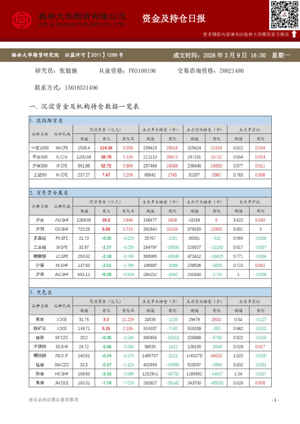 - 资金及持仓日报（20260309）