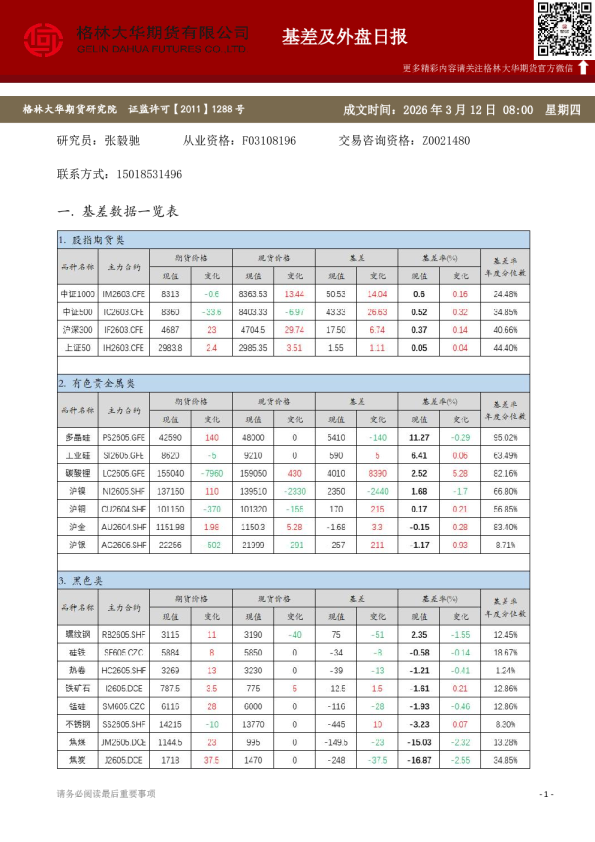 格林大华期市早班车 - 基差及外盘日报（20260312）