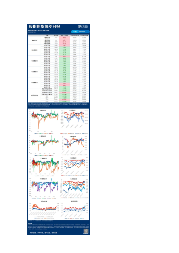 金融日报20260316