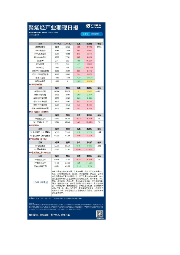 能源化工日报20260316