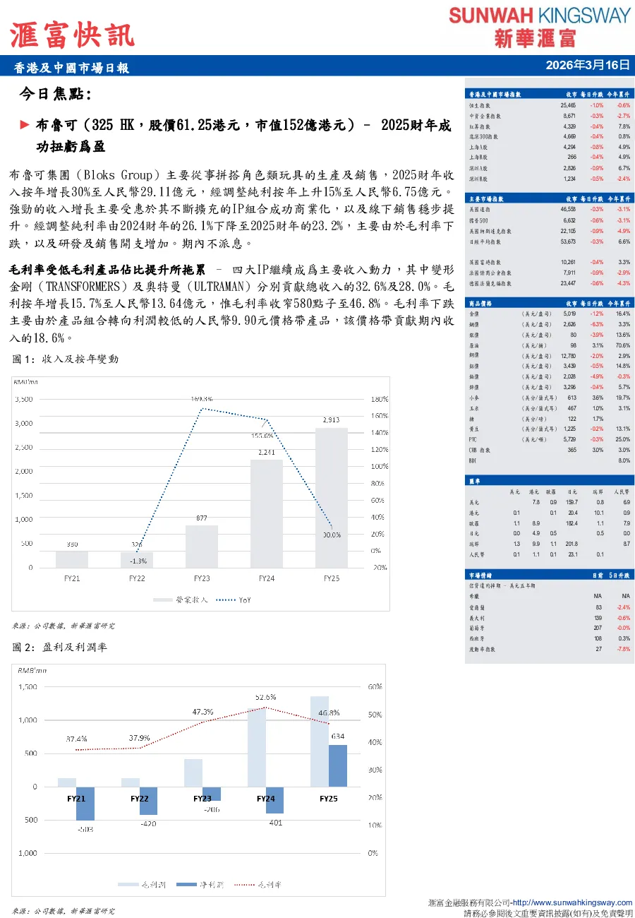 香港及中國市場日報