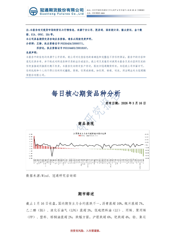 每日核心期货品种分析