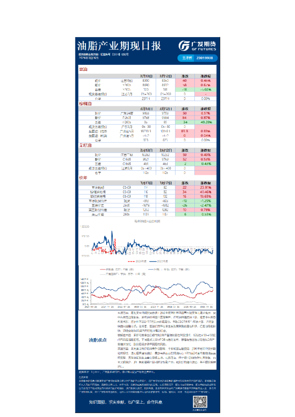 《农产品》日报