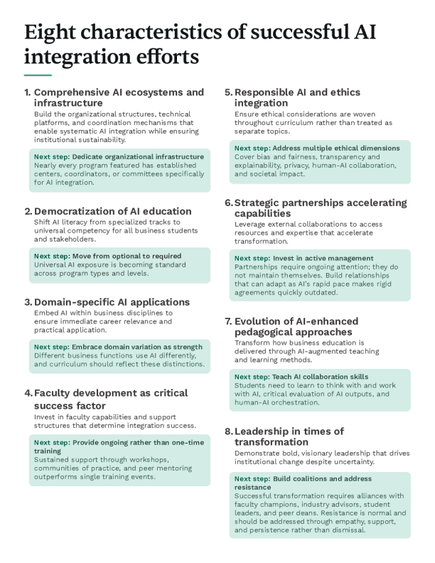 Eight characteristics of successful AI integration efforts