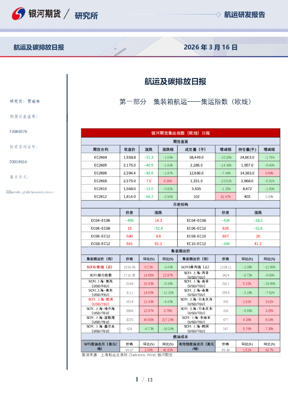 航运及碳排放日报