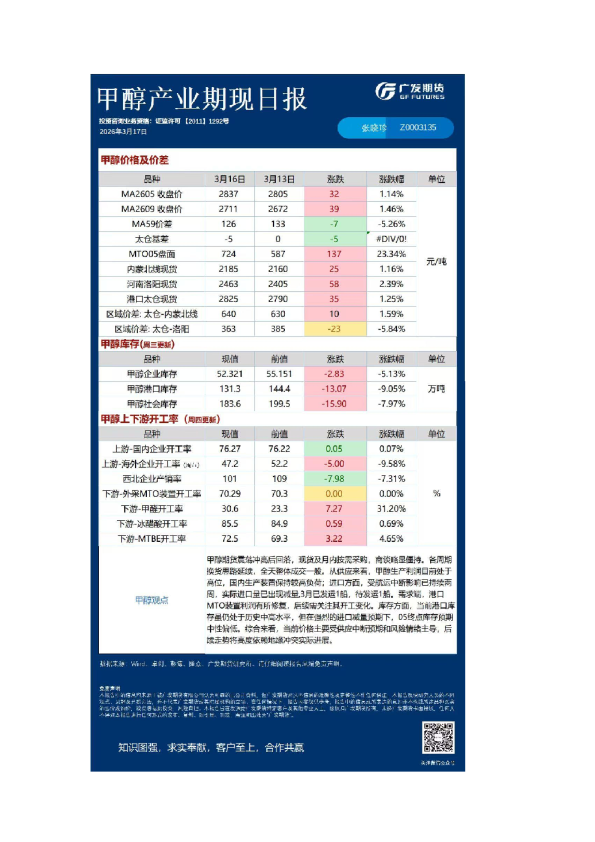 能源化工日报20260317
