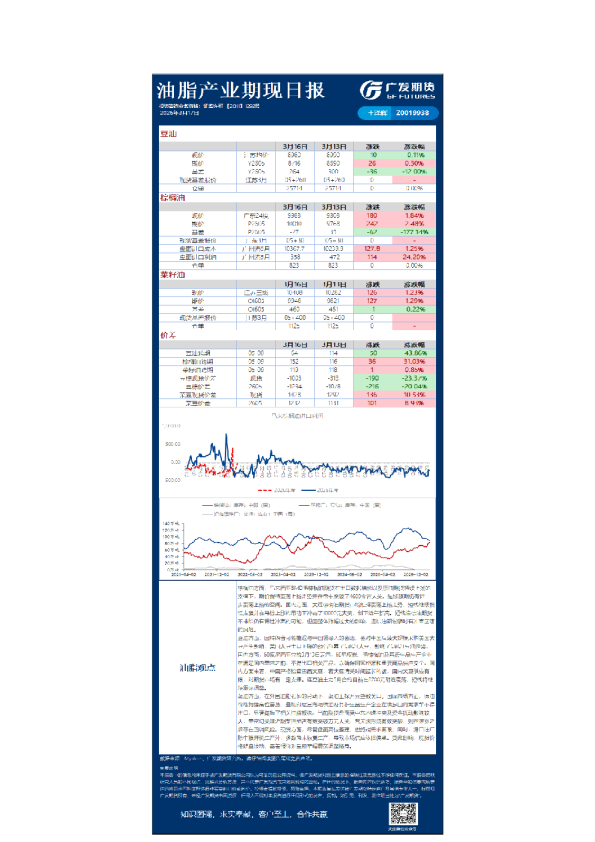 农产品日报20260317