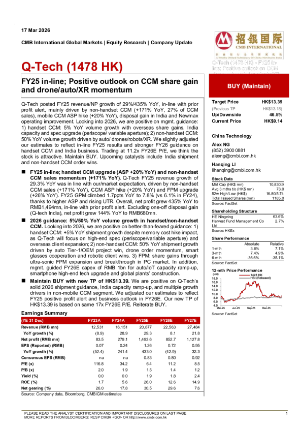 FY25 in-line; Positive outlook on CCM share gain and drone/auto/XR momentum