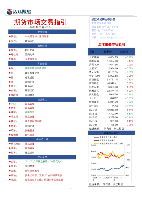 期货市场交易指引