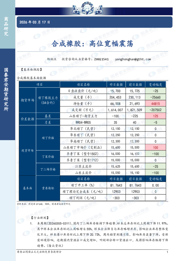 合成橡胶：高位宽幅震荡