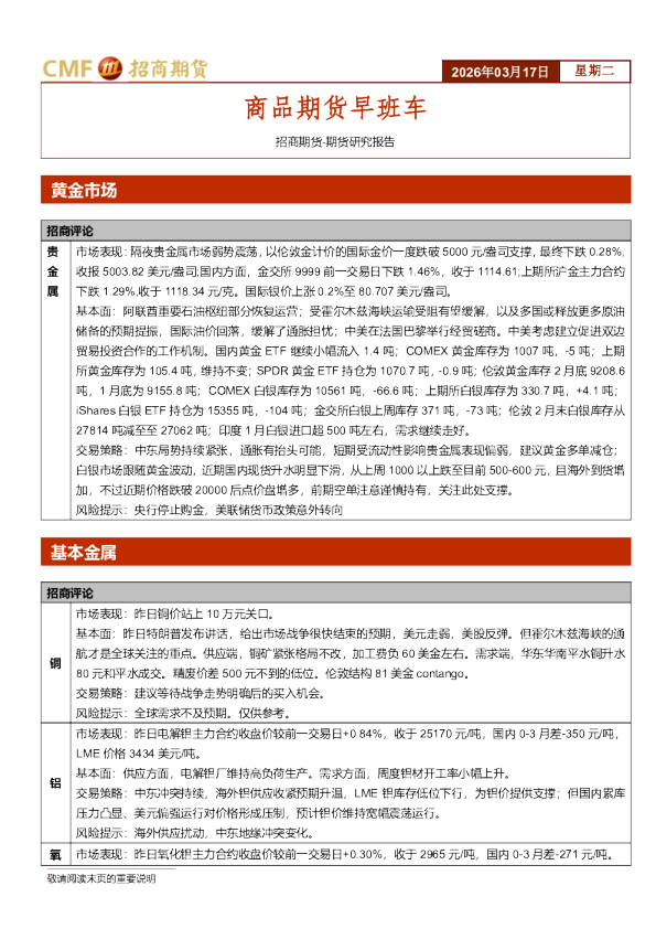 商品期货早班车