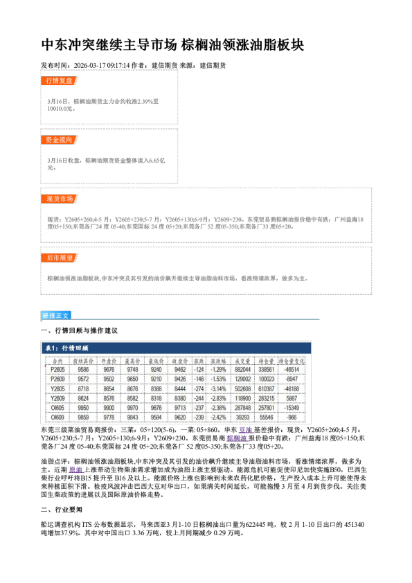 中东冲突继续主导市场 棕榈油领涨油脂板块