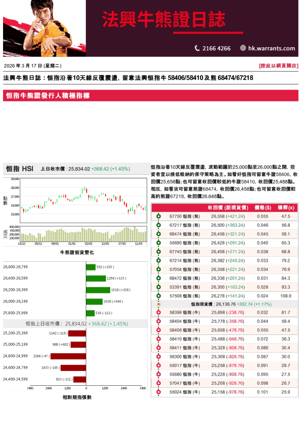 法兴牛熊证日志