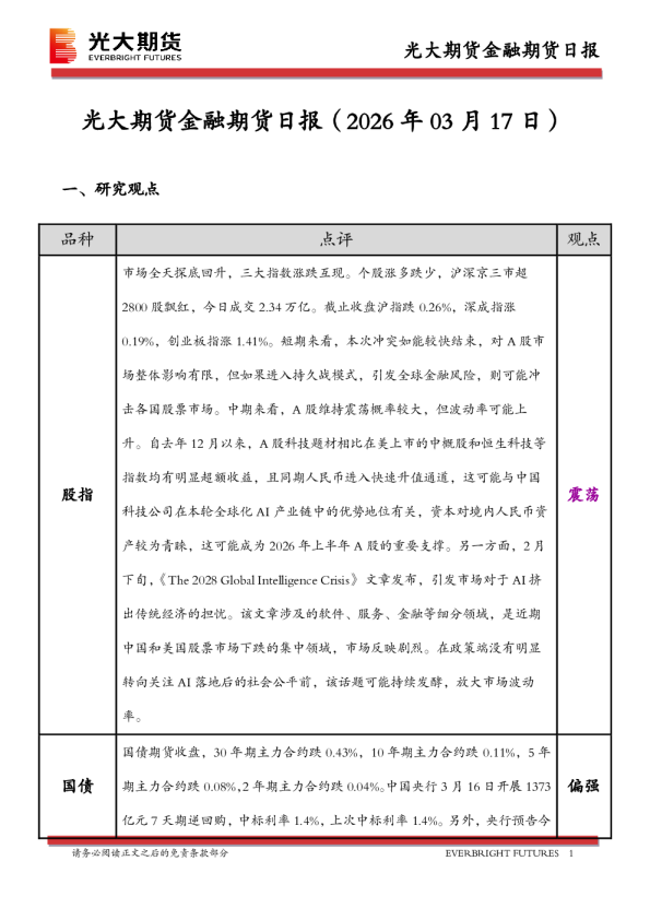 光大期货金融期货日报（2026年03月17日）