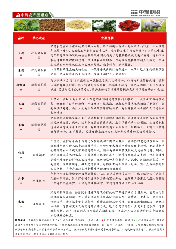 中辉农产品观点