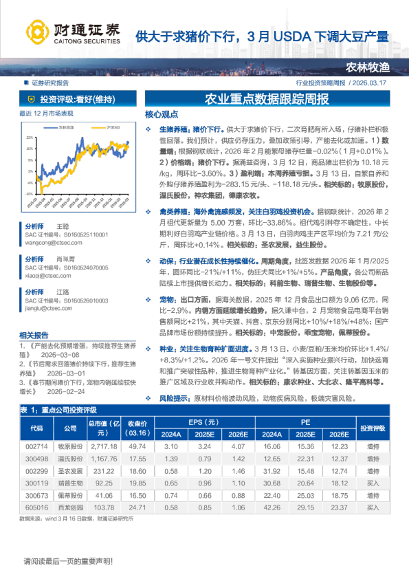 供大于求猪价下行，3月USDA下调大豆产量