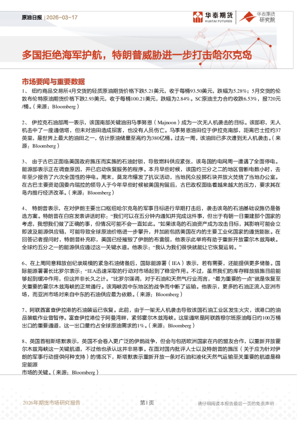 原油日报：多国拒绝海军护航，特朗普威胁进一步打击哈尔克岛